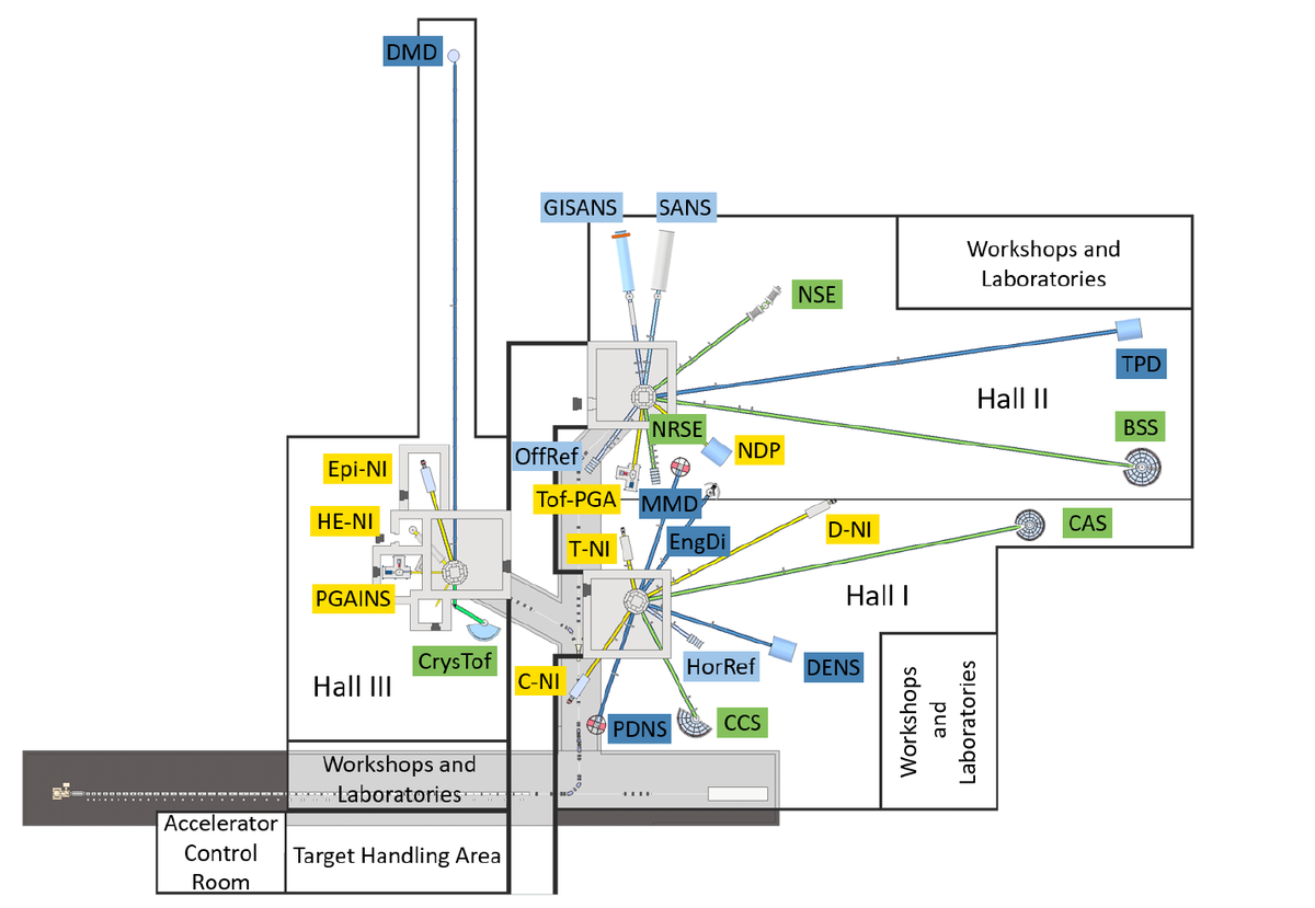 Vorteile der HBS gegenüber anderen Neutronenquellen