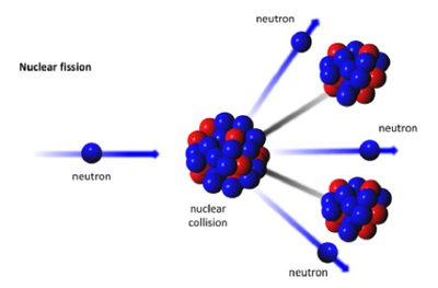 Das Potenzial von beschleunigergetriebenen Neutronenquellen mit hohen Strömen